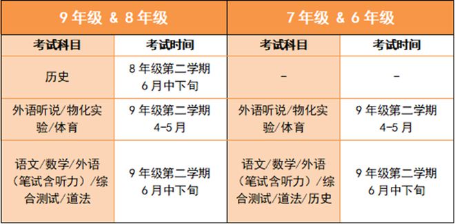 米乐官方网站高中生八百字作文初中生作文初中作文打分标准一张表理清上海中考科目时间