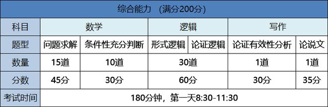米乐m6官方网站初中生作文作文提纲什么意思考试做不完？！这份答题顺序时间分配请查