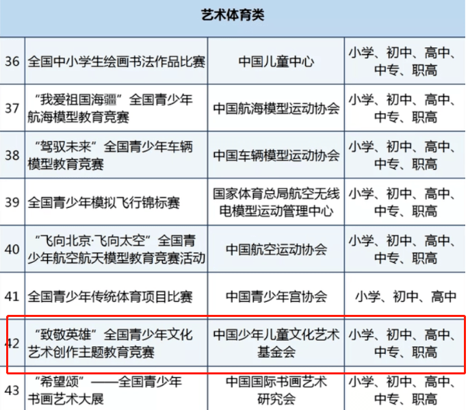 米乐m6官方网站初中生互相掏蛋作文高中生作文高中作文竞赛有哪些这些高含金量的作文